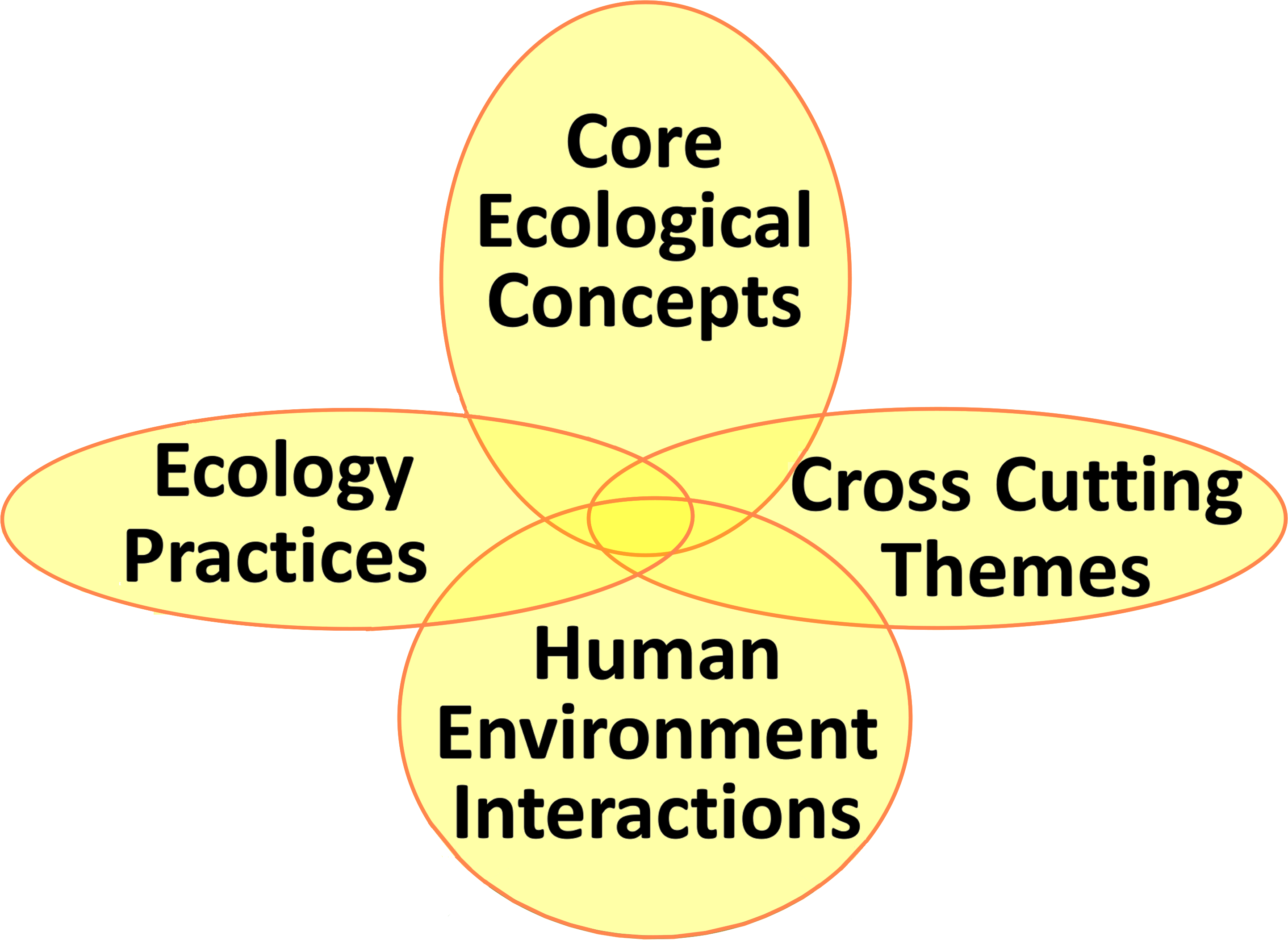 the-diversity-challenge-confronts-ecology-ecological-applications